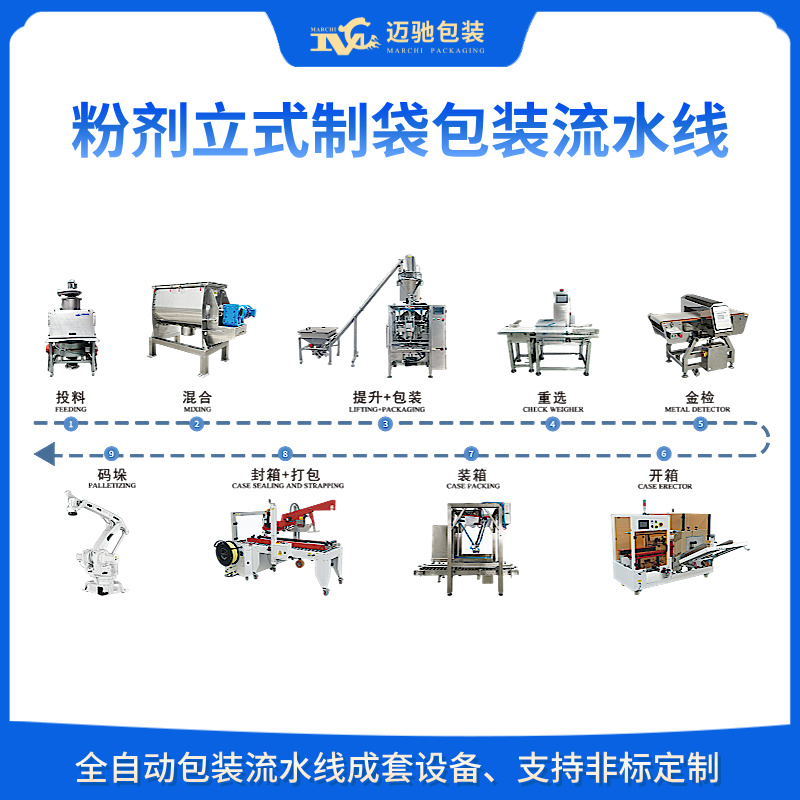 迈驰包装机械设备生产厂家